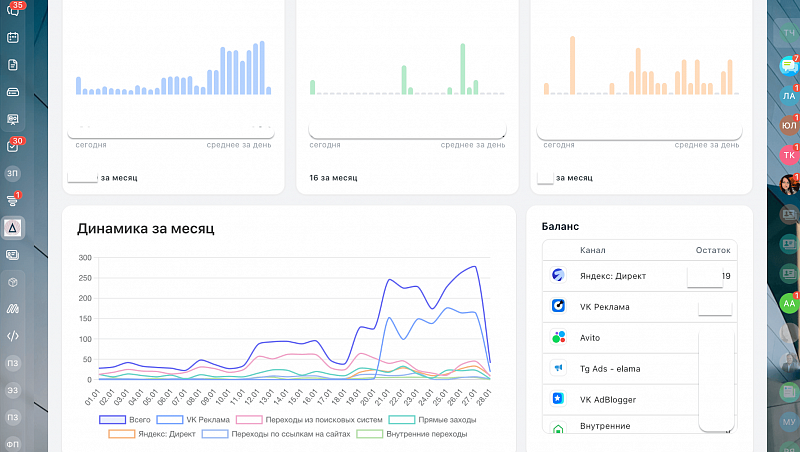 Реклама и сквозная аналитика для Barkli ДАН